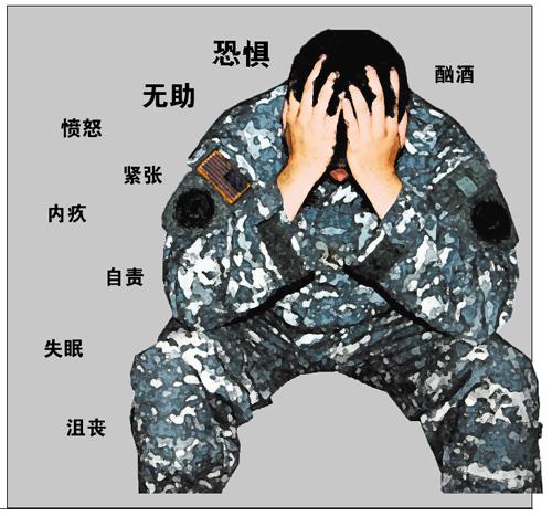 战斗应激反应