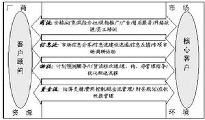 利基战略 利基战略