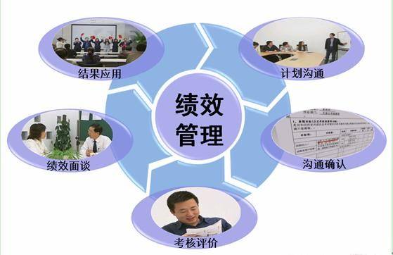 绩效管理图片 绩效管理图片