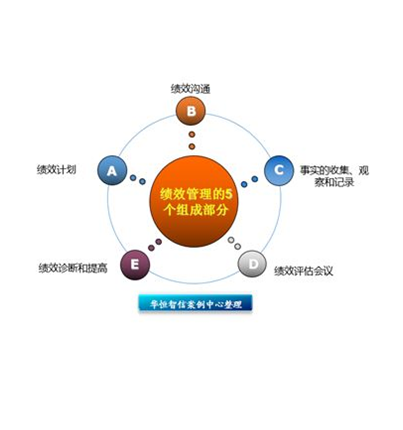 绩效考核主管