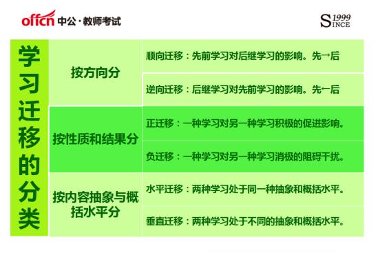 学习迁移