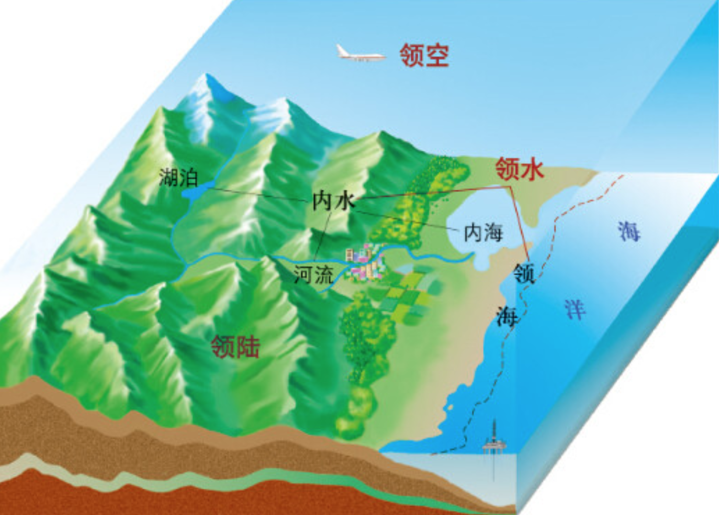 领陆