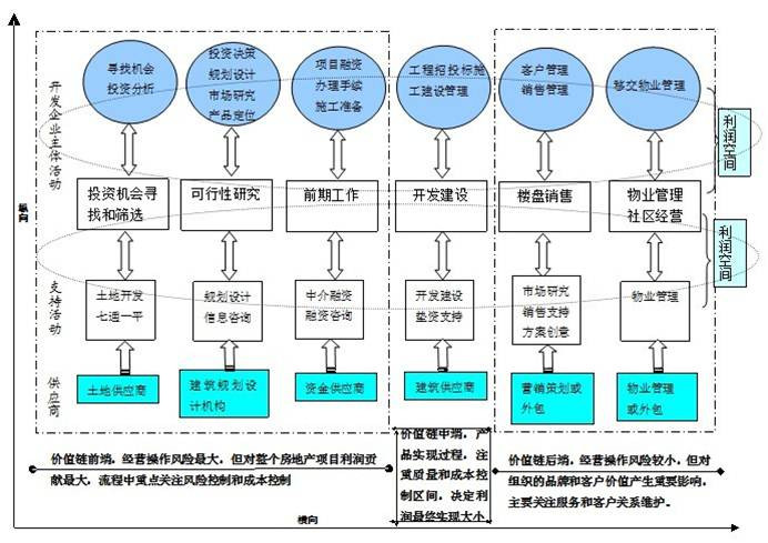企业环境分析