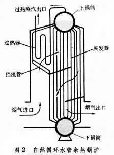 余热锅炉 余热锅炉