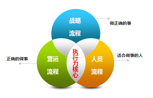 从战略到执行 从战略到执行