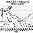 人口抚养比
