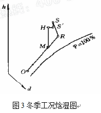 再热式系统 再热式系统