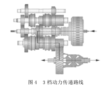 双离合器 双离合器