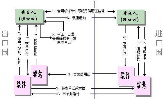 打包贷款 打包贷款