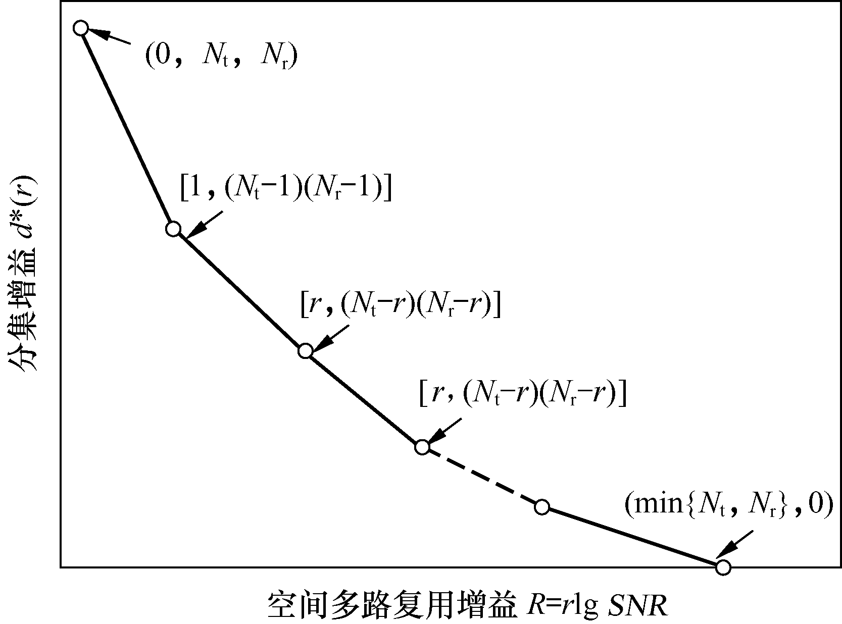 点对点MIMO技术 点对点MIMO技术