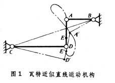 直线运动机构 直线运动机构