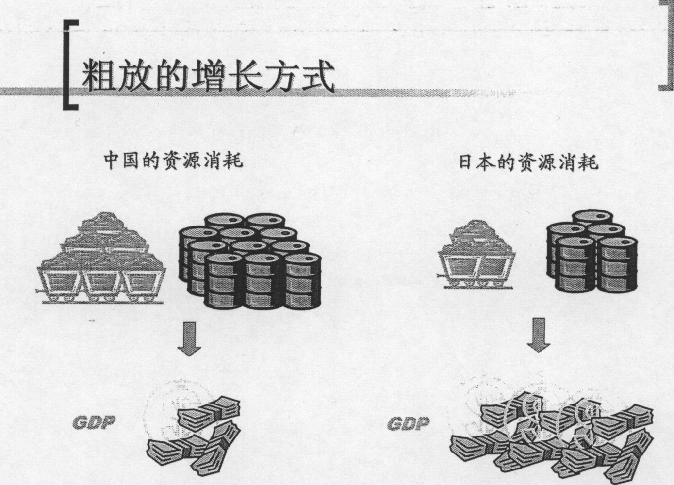 资产价格泡沫 资产价格泡沫