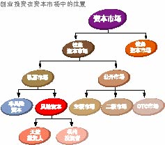 管理制度 管理制度