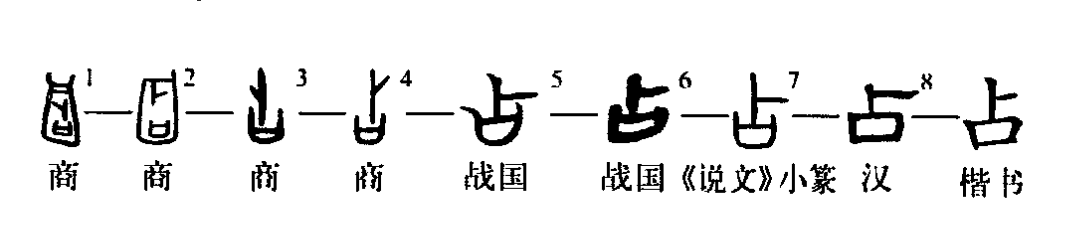 “占”的字形演变过程 “占”的字形演变过程
