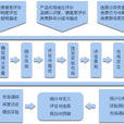 目标市场决策