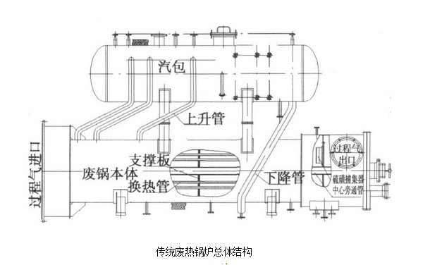 废热锅炉 废热锅炉