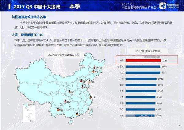 2017年第三季度中国主要城市交通分析报告