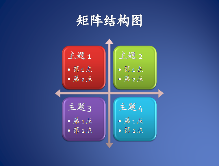 矩阵图