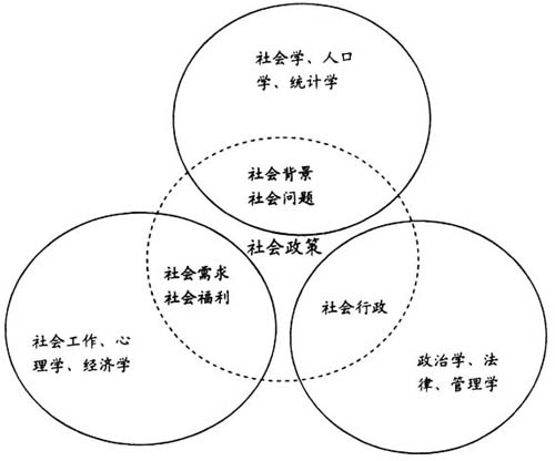 社会政策