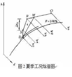 再热式系统 再热式系统