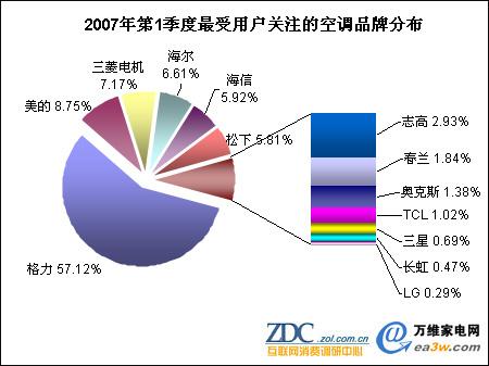 市场分析报告 市场分析报告