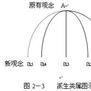 有意义学习理论
