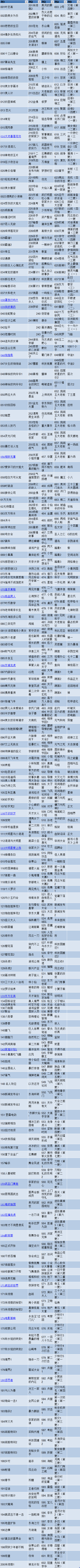 霸道艳福王 霸道艳福王
