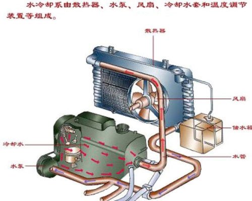 汽车水箱 汽车水箱