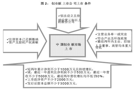 创业板上市条件 创业板上市条件