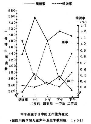 学校生活制度 学校生活制度