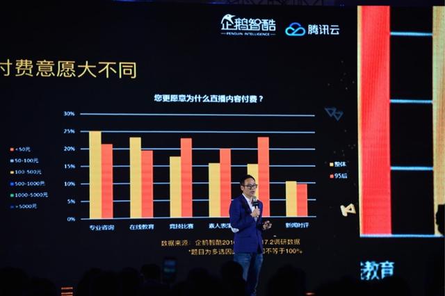 2017中国直播行业生态报告