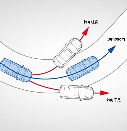 VDC车辆行驶动态控制系统