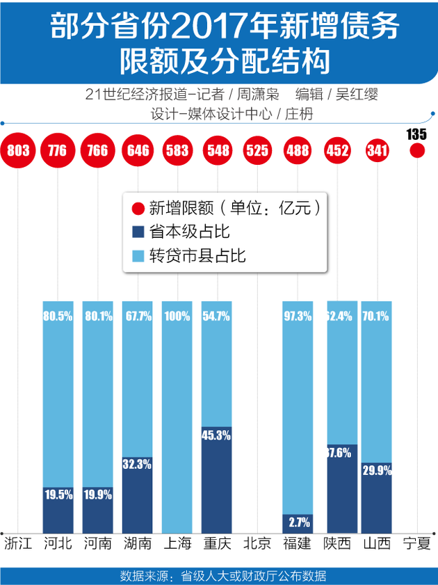 转贷(企业住房贷款的一种办理渠道)