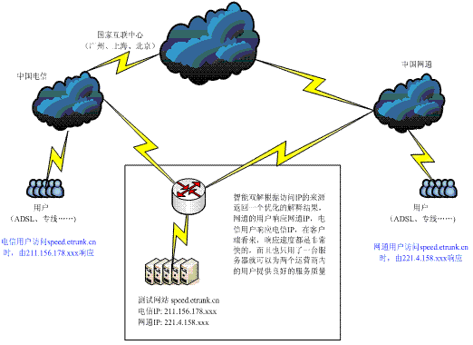 广州恆汇网路通信有限公司解决方案 广州恆汇网路通信有限公司解决方案