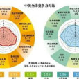 2014/2015年度全球竞争力指数排行榜
