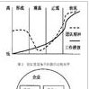 企业经营目标