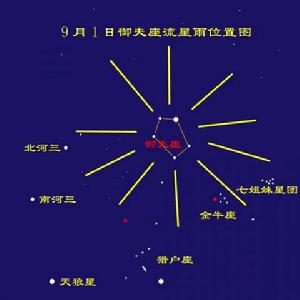 御夫座 御夫座