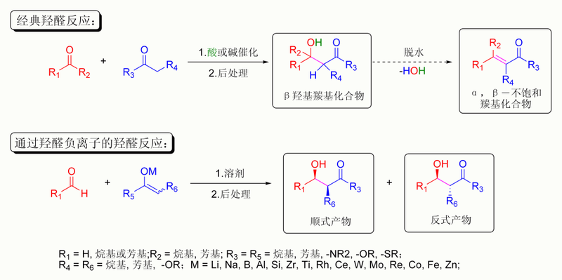 典型的羟基缩合反应 典型的羟基缩合反应