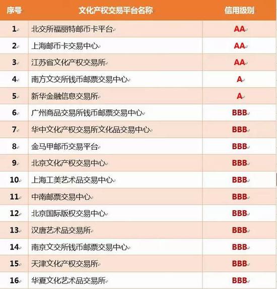 中国文化产权交易市场信用风险研究报告