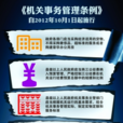 机关事务管理条例