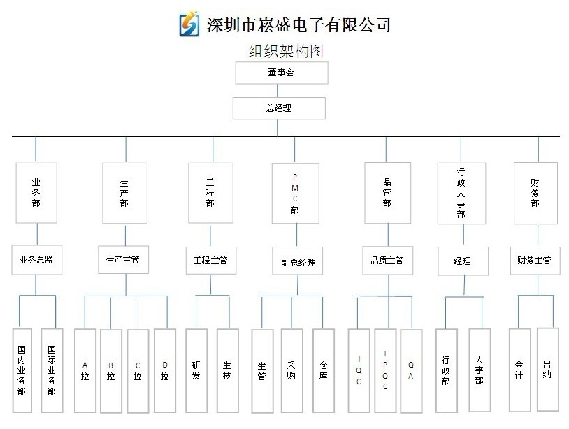 崧盛电子 崧盛电子