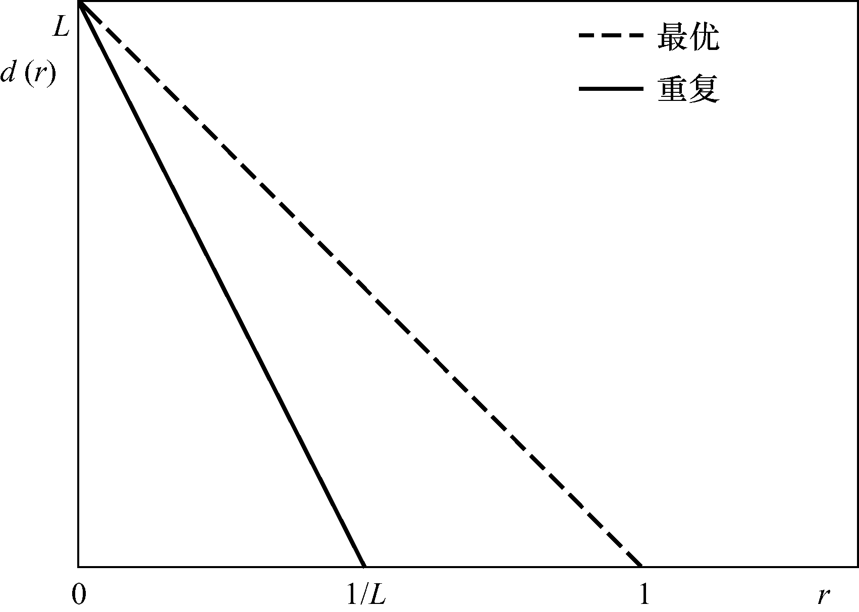 点对点MIMO技术 点对点MIMO技术