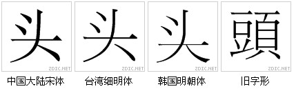 字形对比 字形对比