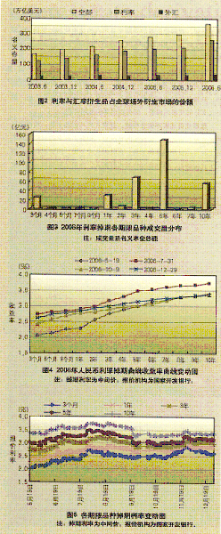 利率互换(利率掉期) 利率互换(利率掉期)