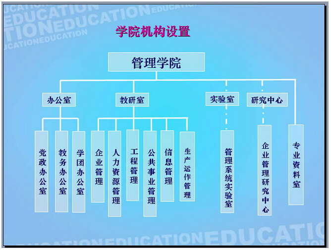 组织机构 组织机构