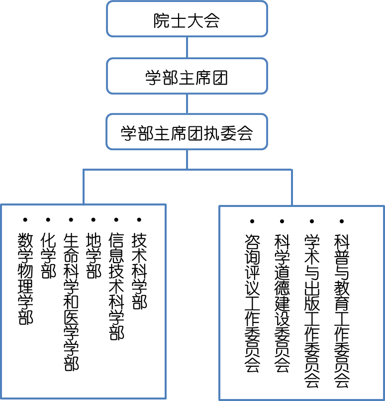 学部组织机构 学部组织机构