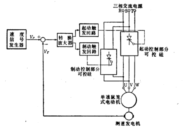 速度反馈控制 速度反馈控制
