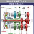 双离合器