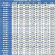 按揭贷款利率