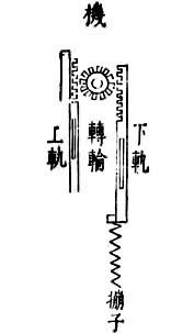 《武备志》中齿轮传动结构图 《武备志》中齿轮传动结构图